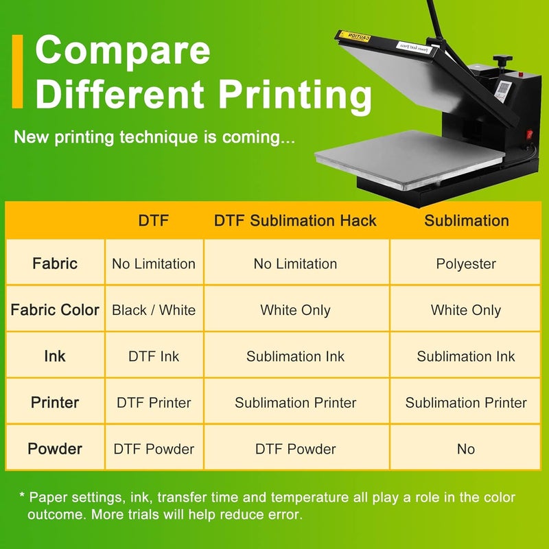 CenDale DTF Sublimation Kit - 30 Sheets A4 DTF Film for Sublimation Hack, 14oz DTF Powder White，DTF Transfer Starter Kit, Hot & Cold Peel DTF Transfer Film and Powder Kit for DTF & Sublimation Printer - Image 5